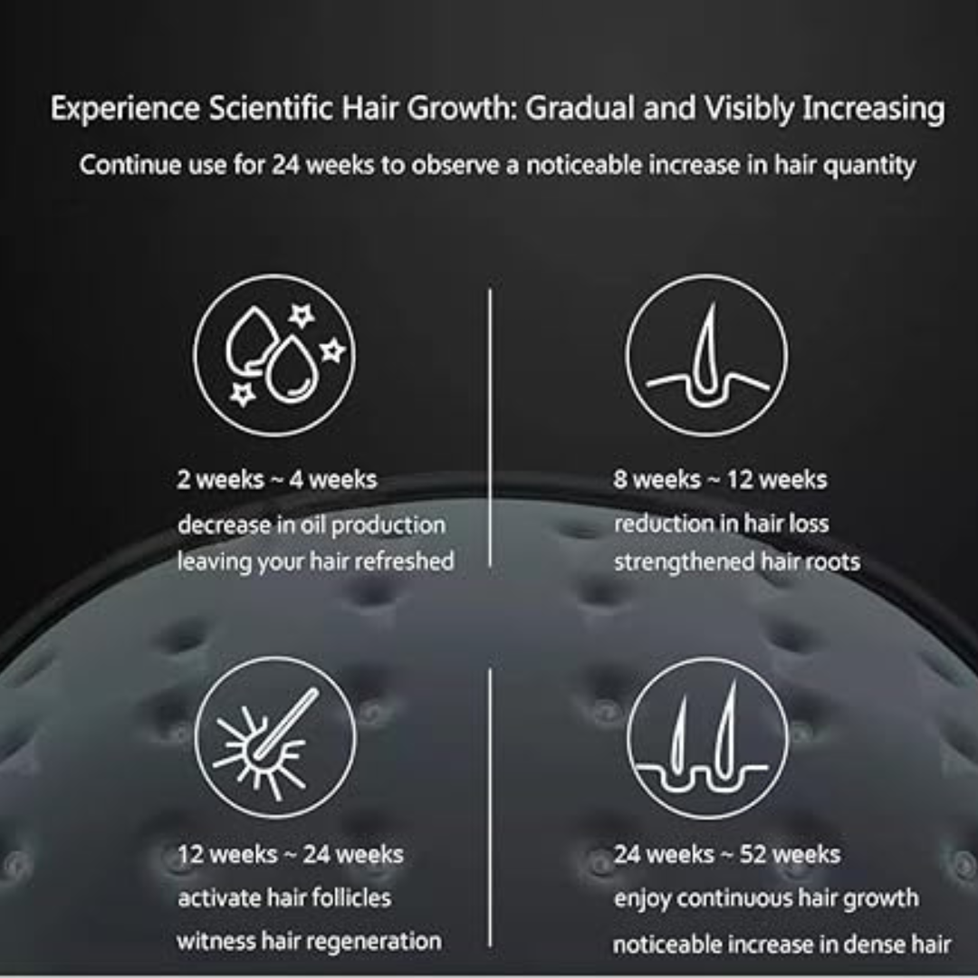 CapIlluminate™ - Red Light Therapy Hair Growth Cap