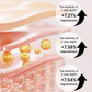 BoostiqueA™ - Retinal Shot Tightening Booster